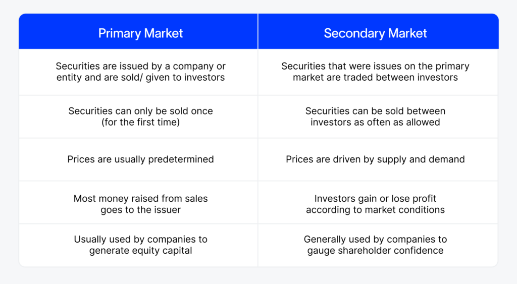 Primary Vs Secondary Market