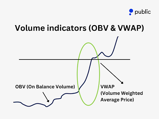 Obv Vwap